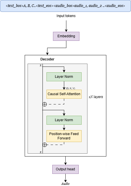Echolancer Model Architecture Diagram