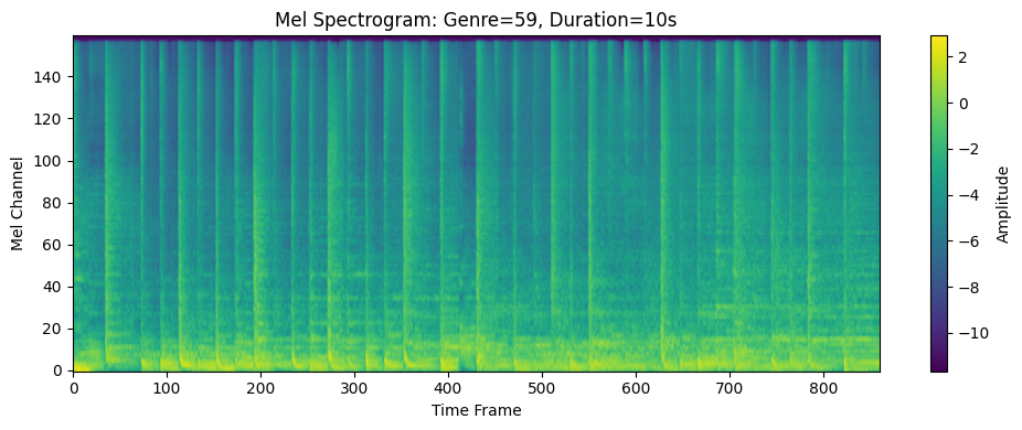 Spectrogram of Sample 1