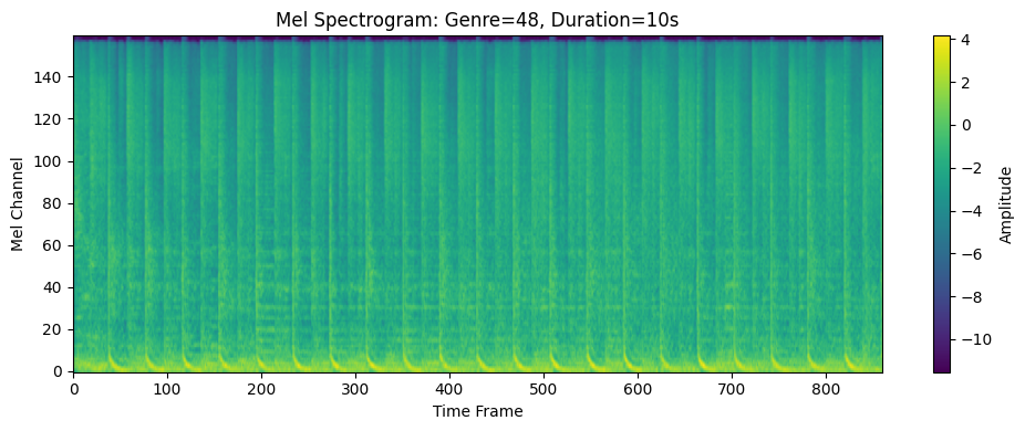 Spectrogram of Sample 2