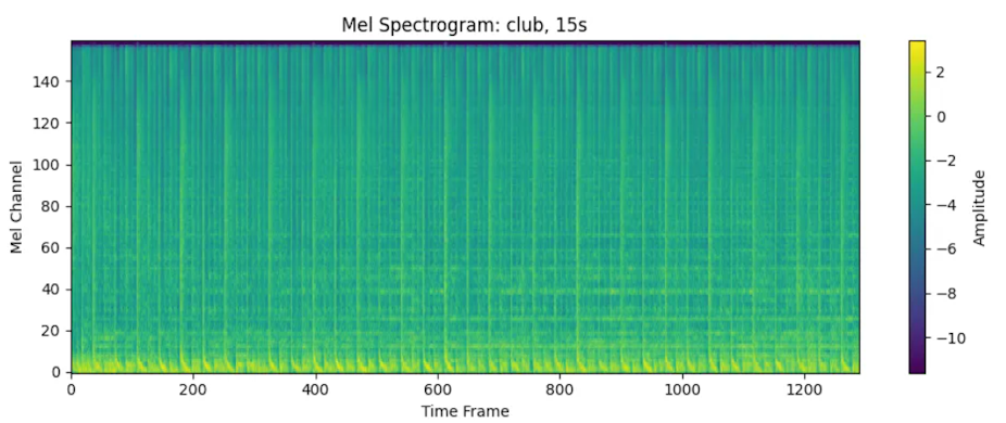 Spectrogram of Sample 3
