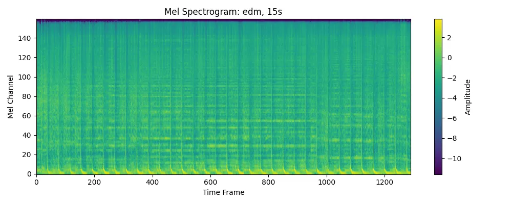 Spectrogram of Sample 4