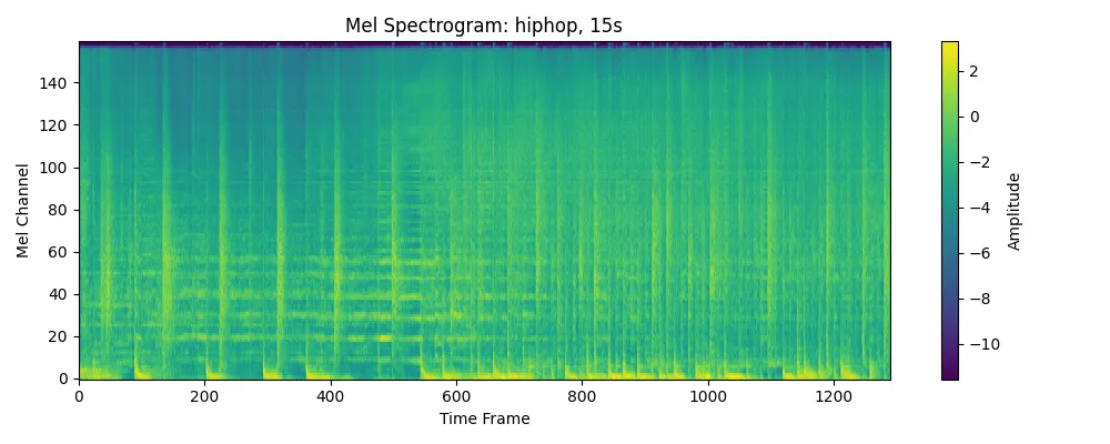 Spectrogram of Sample 5