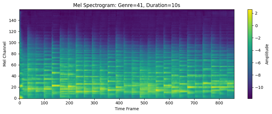 Spectrogram of Sample 5