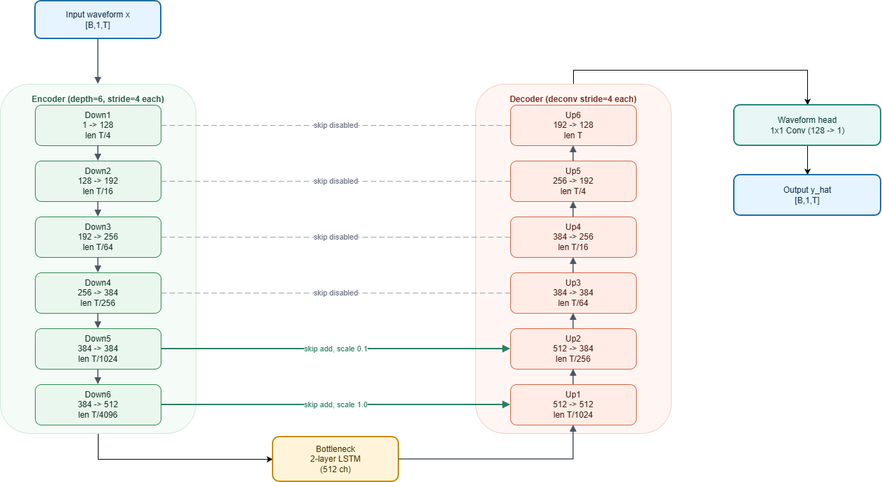 Brontes architecture diagram
